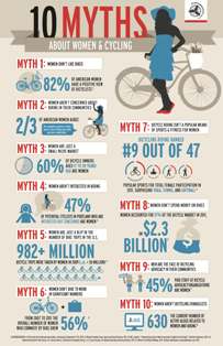10 Myths About Women and Cycling small.jpg