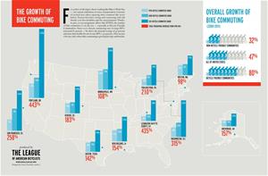 League-info-BikeCommuting_thumb.jpg