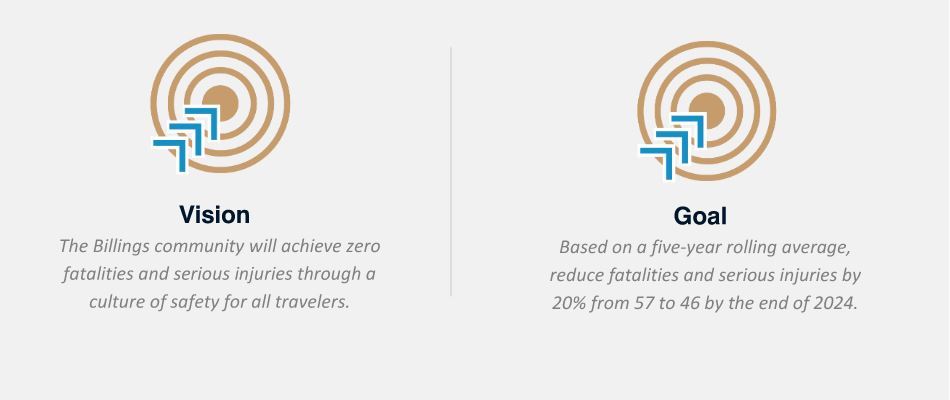 CTSP vision and goal