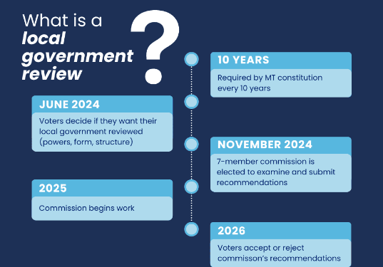 Graphic explaining timeline of a government review. This info can also be found in the article.