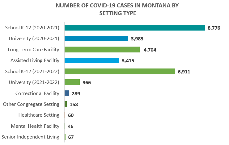 Congregate Settings 12-31