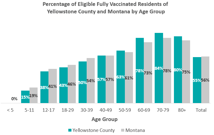 age group vaccination 6-17