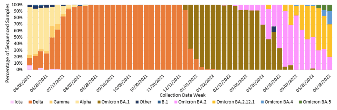 variant by date 6-18