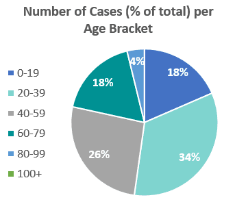 case age 6-24