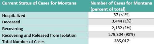 current case status 6-24