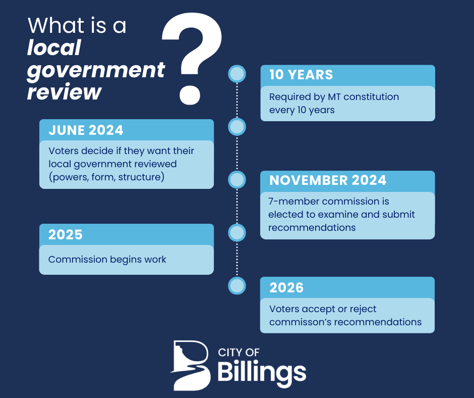 Graphic explaining timeline of a government review. This info can also be found in the article.