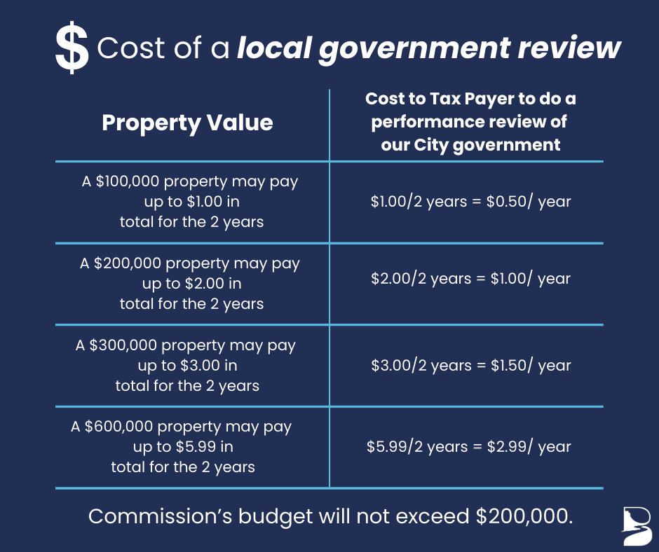 Chart detailing the cost of a government review. Same information can be found in article. 