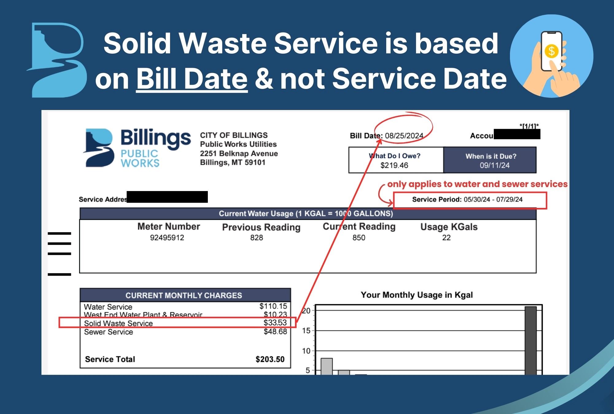 Chart that shows example of solid waste fees. 